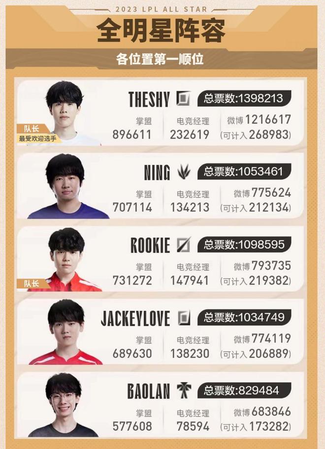 场竞技时的 场竞技时的