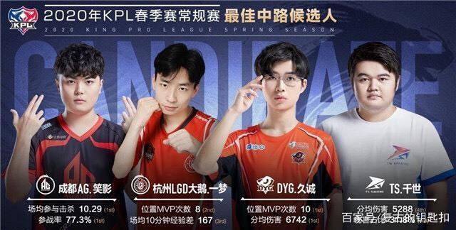减少无效投